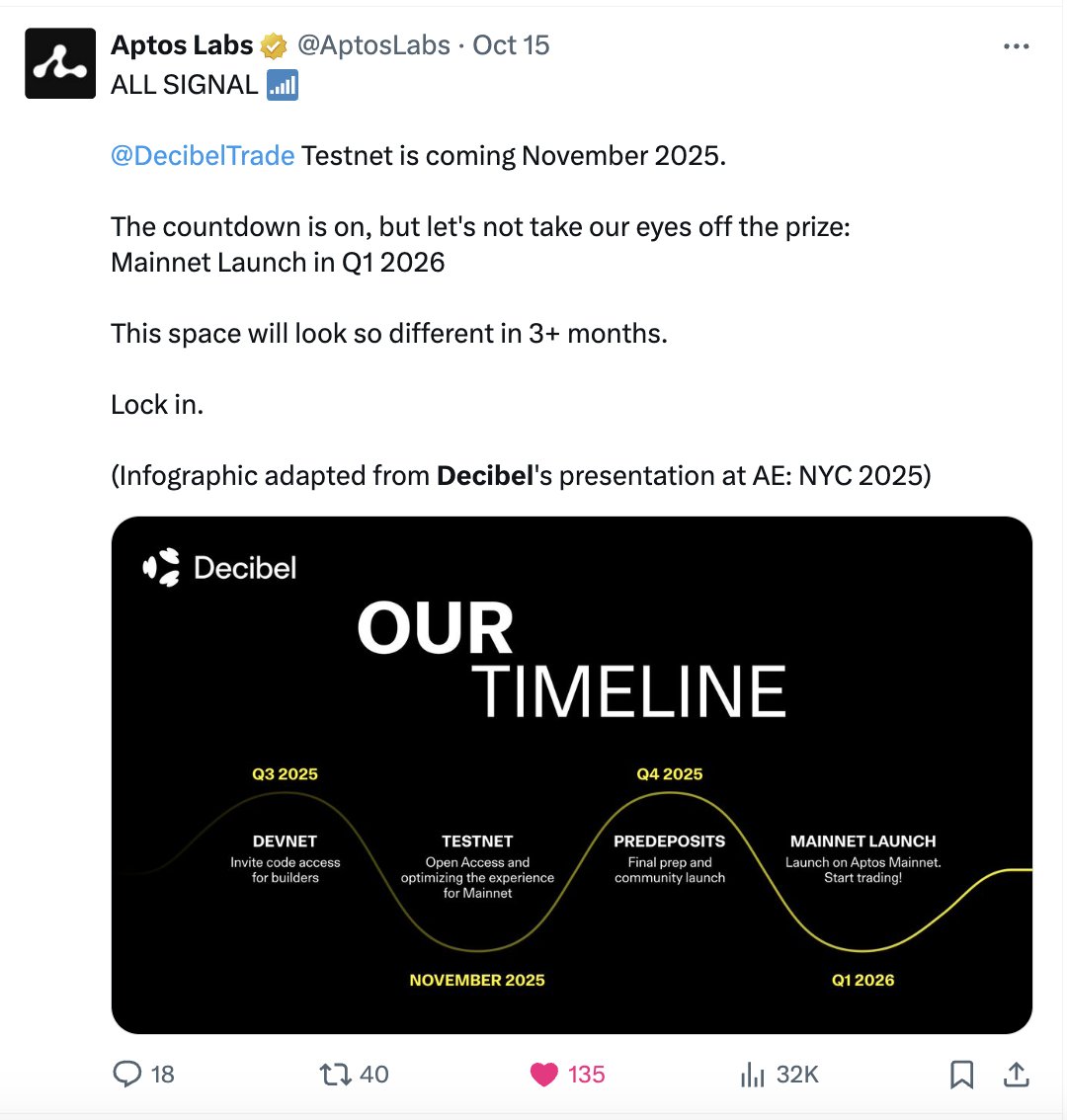danhtran68's tweet image. Super early trên @Aptos 

Perp dex do nhà Aptos triển khai @DecibelTrade 

Sau 3 năm kể từ ngày airdrop mà đến nay nhiều ae vẫn nhớ, 2026 là thời điểm nhà vua trở lại với 2 dự án chiến lược bắt đầu với Decibel 

2 kèo trên Aptos sắp tới mình sẽ tập trung…