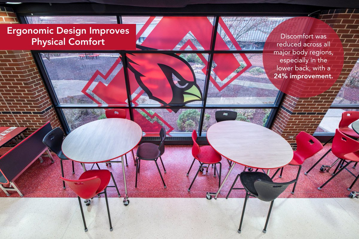 AmTab's tweet image. Comfort drives performance. ✨

That’s why ergonomics matter in the classroom. AmTab’s ErgoEngage® Chairs, evaluated by Humanscale’s ergonomic experts, are designed with health, safety, and productivity at the forefront.

➡️linktr.ee/amtabmfg
