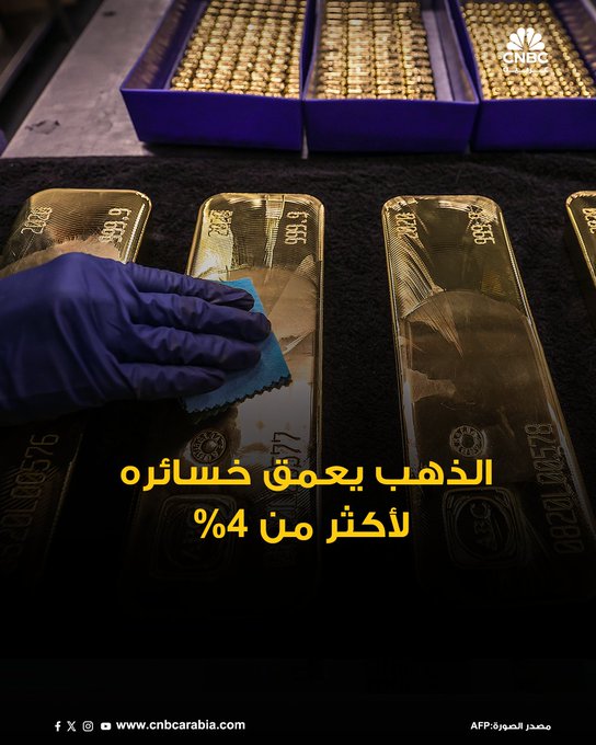 أسعار الذهب تعمق خسائرها خلال تعاملات جلسة الثلاثاء وتتراجع 4% أو بنحو 186 دولاراً إلى 4172.59 دولار للأونصة 