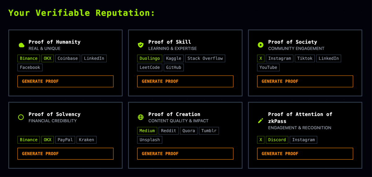 Verify Your Internet Footprint, and Secure Your Kaito Launchpad Edge!
Join the zkPass x Kaito Verifiable Reputation Score (VRS) program now and use zkTLS technology to privately and credibly verify your internet footprint. Every proof you connect boosts your Reputation Score,