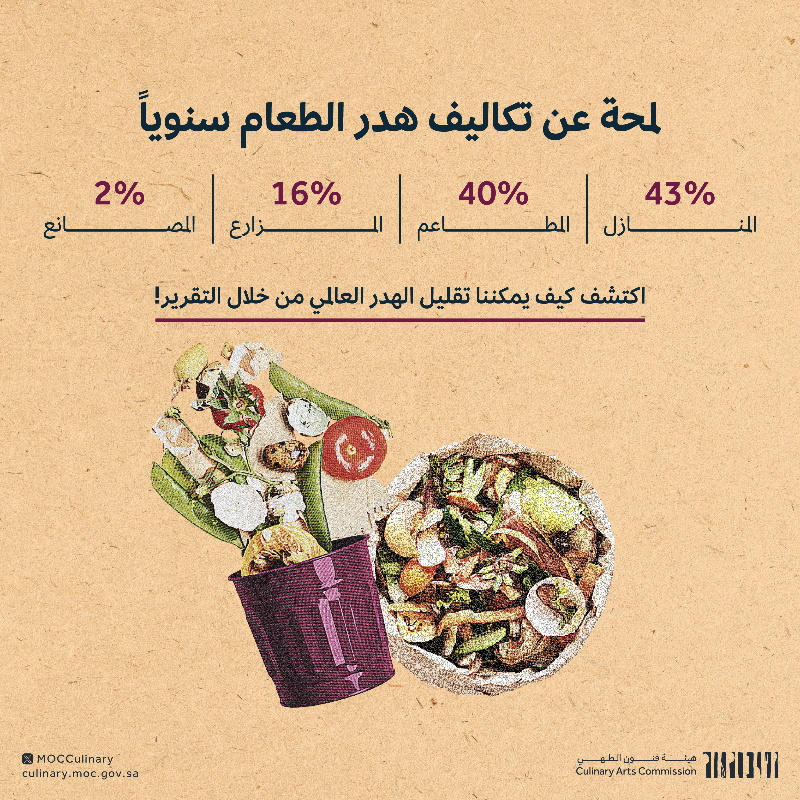 MOCCulinary's tweet photo. تقرير استدامة الطهي، يقدّم لكم نبذة عن أهمية تبني الممارسات المستدامة، وتأثيرها على تقليل هدر الطعام والمحافظة على الأجيال القادمة.