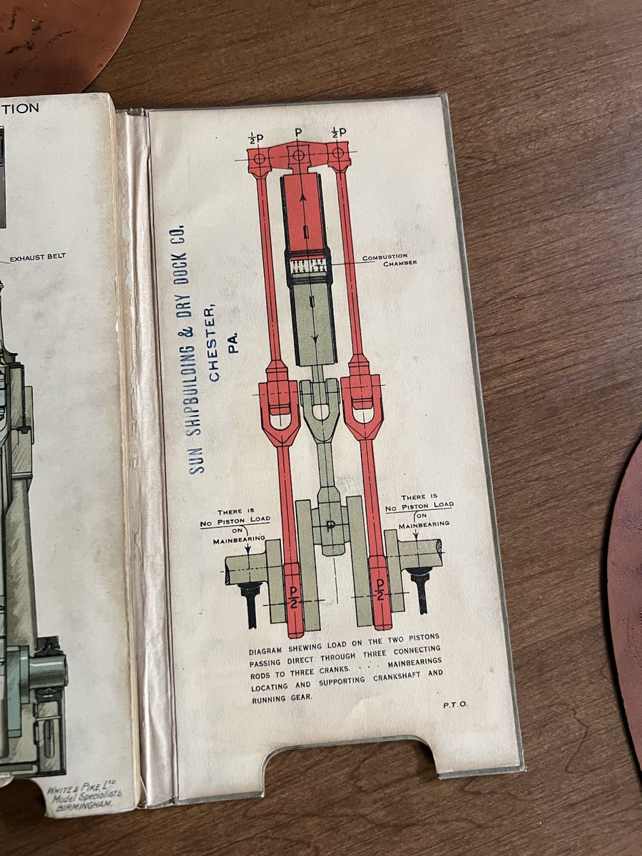 Addie’s Daily Oddities: Day 2

Today we’re featuring an advertising book for the Sun-Doxford diesel marine engine from 1922. It was designed to show off the operation of the engine similar to a children’s book. ~30 engines of this type were built by Sun

<a href="/minkaodysseus/">Minka Odysseus</a>