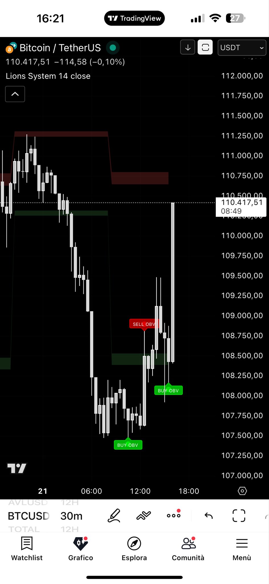 Swing Ultimate Sell Signal