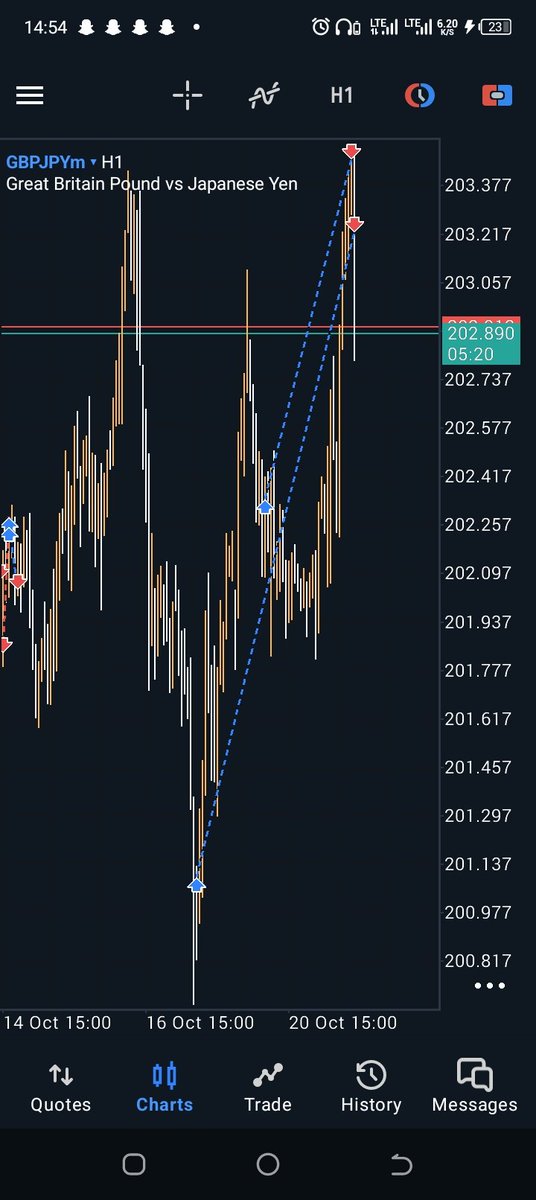 Wisdomoses's tweet photo. Precision 💯😅

By the way I am still expecting more higher highs on GBPJPY! https://t.co/60YLH9zAmz