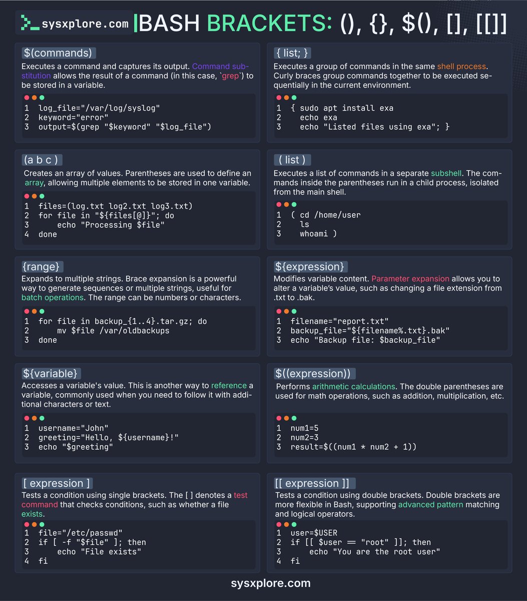 sysxplore's tweet image. Bash Scripting basics: Understanding (), {}, [], $(), $(()), ${}, and [[]]