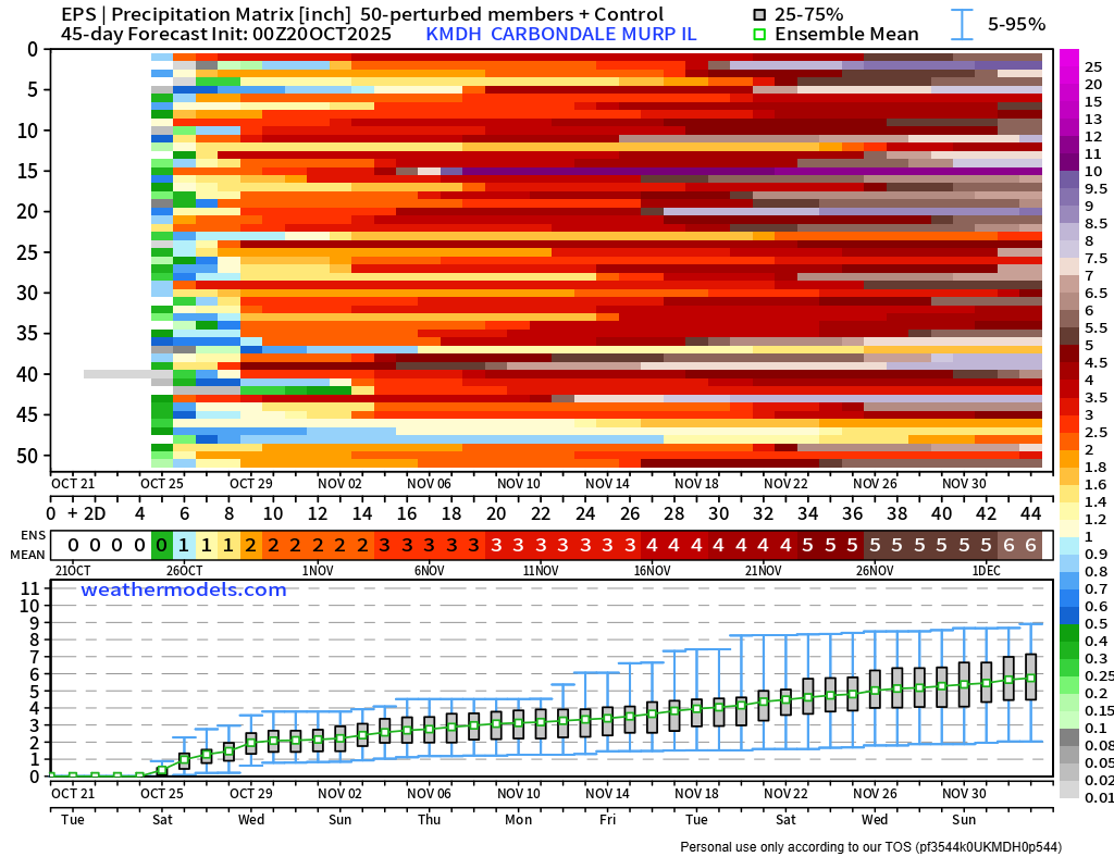 First 45 day projection I have seen topping 5" in weeks.  This does not align with other solutions that suggest a dry November for the lower Ohio River valley.  There is more detail in this product and I have come to trust it more in 2025.  There is more consensus that December