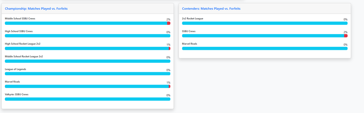Garden State Esports tweet media