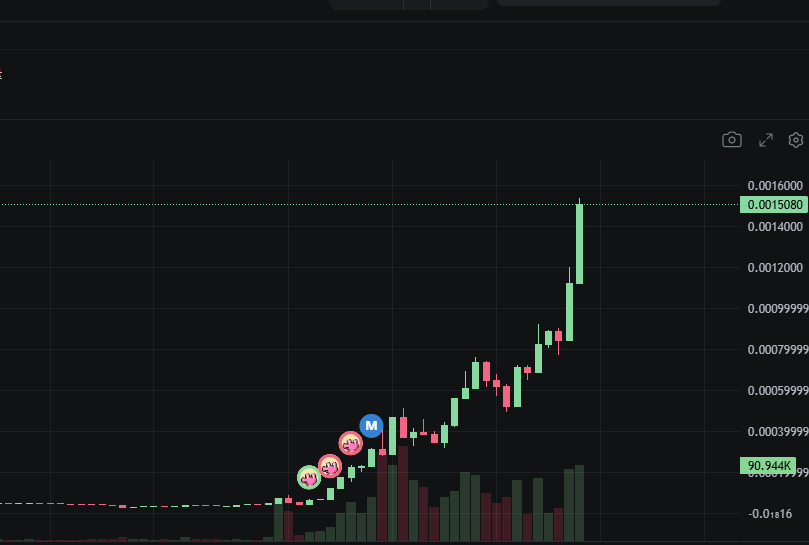 eth200000's tweet photo. 1.5M， 10多x了 https://t.co/WmOvKRdGni