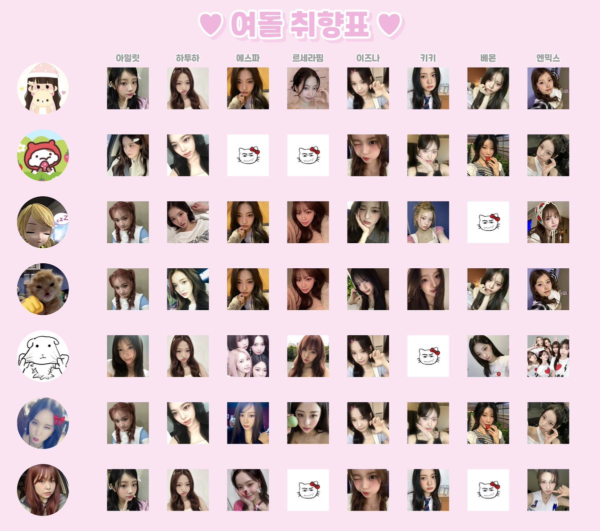 1baninfan's tweet image. 트친들과 함께한 여돌 취향표..🫰🏻🪽