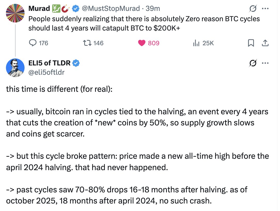 eli5oftldr's tweet image. it has never happened to bitcoin: