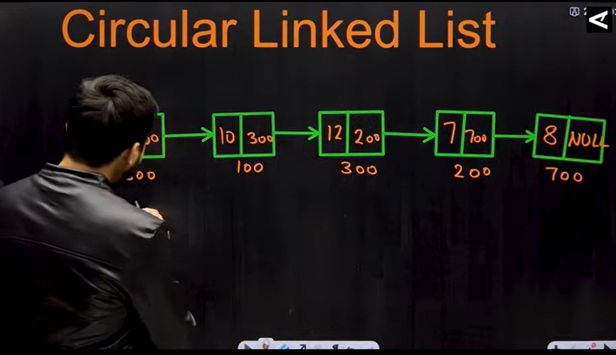 CHAYAN78905's tweet image. 🚀 #Day74 / #180DaysOfCode 🎯
DSA Journey in C++ 📚 | #CoderArmy
📌 Topics: Linked List ⚡
✅ concept of circular Linked List & Unorderd_map
✅ Detect loop in Linked List
✅ Find length of Loop
Thanks to @rohit_negi9 Bhaiya🙌 for the amazing explanation!
#DSA #CPlusPlus