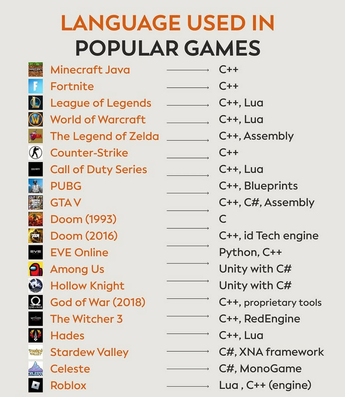 TerminalRootTV's tweet image. Minecraft Java → C++
tendi foi nada?!
