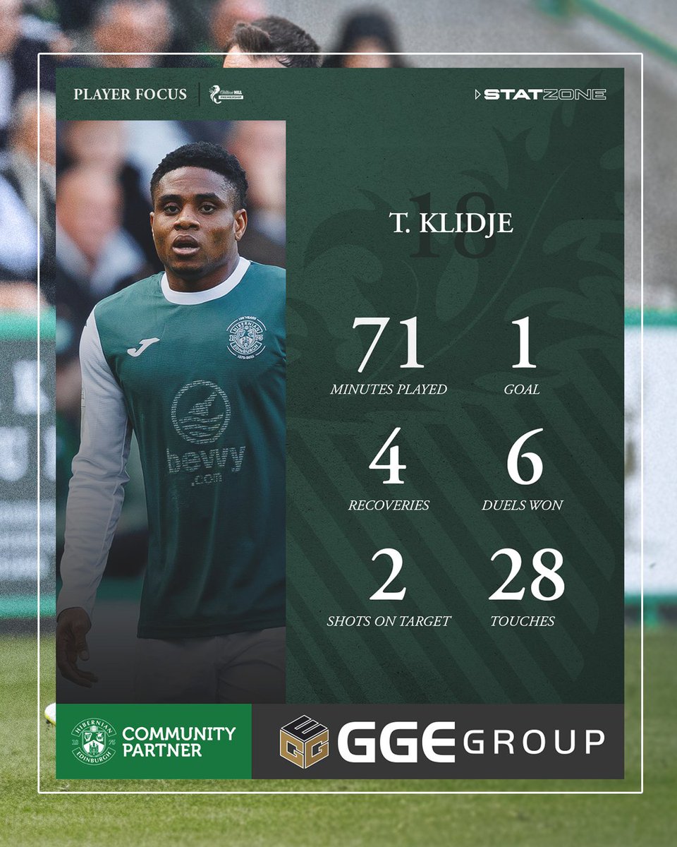 HibernianFC's tweet image. A Player of the Match performance from Thibault on Saturday! 🌟