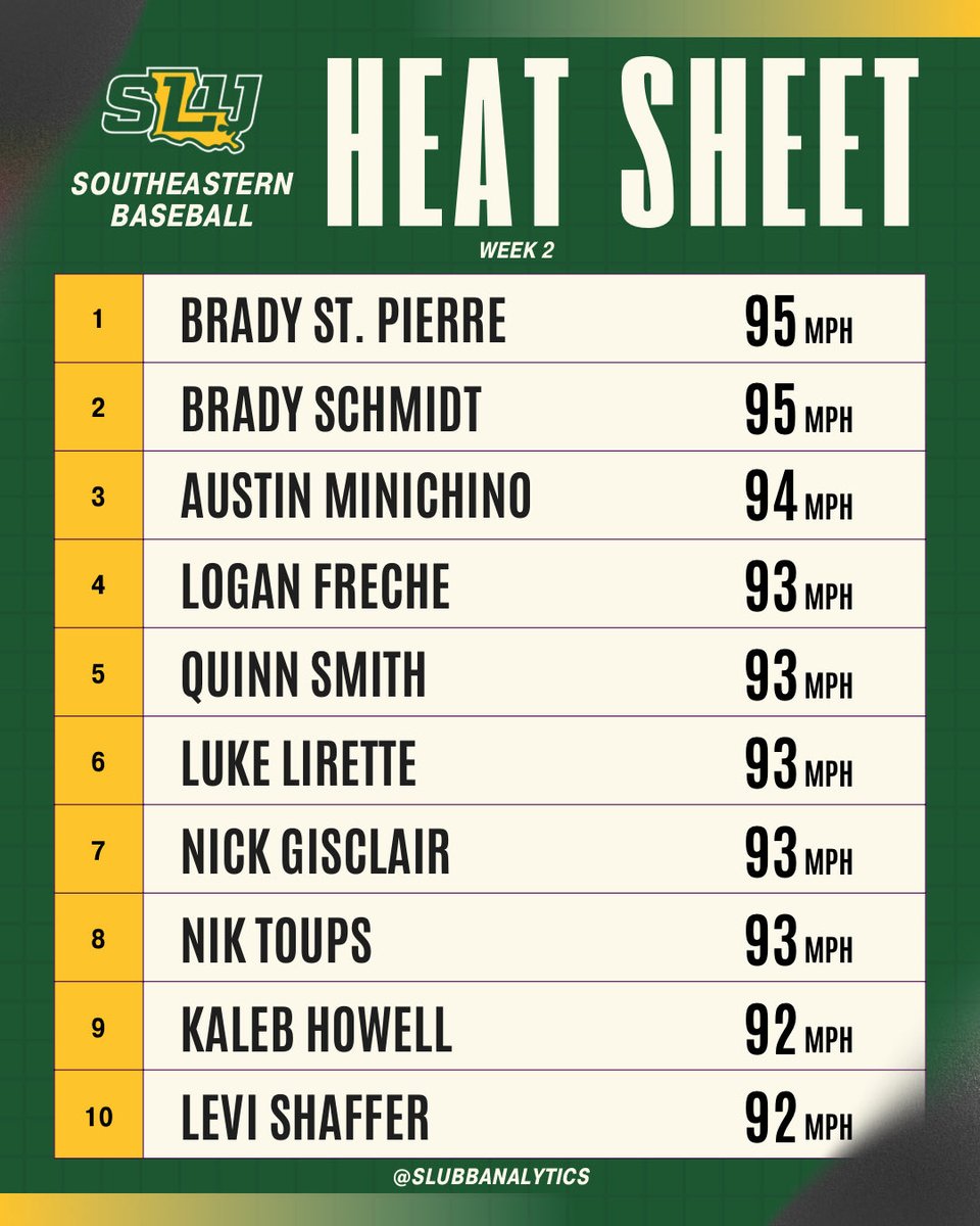 HEAT SHEET: Week 2 ⛽️