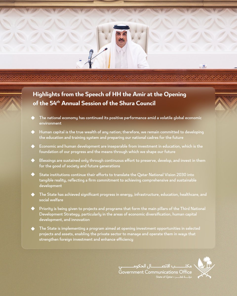 HH the Amir graced with his kind patronage the opening of the first ordinary session of the second legislative term, corresponding to the 54th annual session of the Shura Council. In his address, His Highness outlined Qatar’s national plans and policies, future priorities across