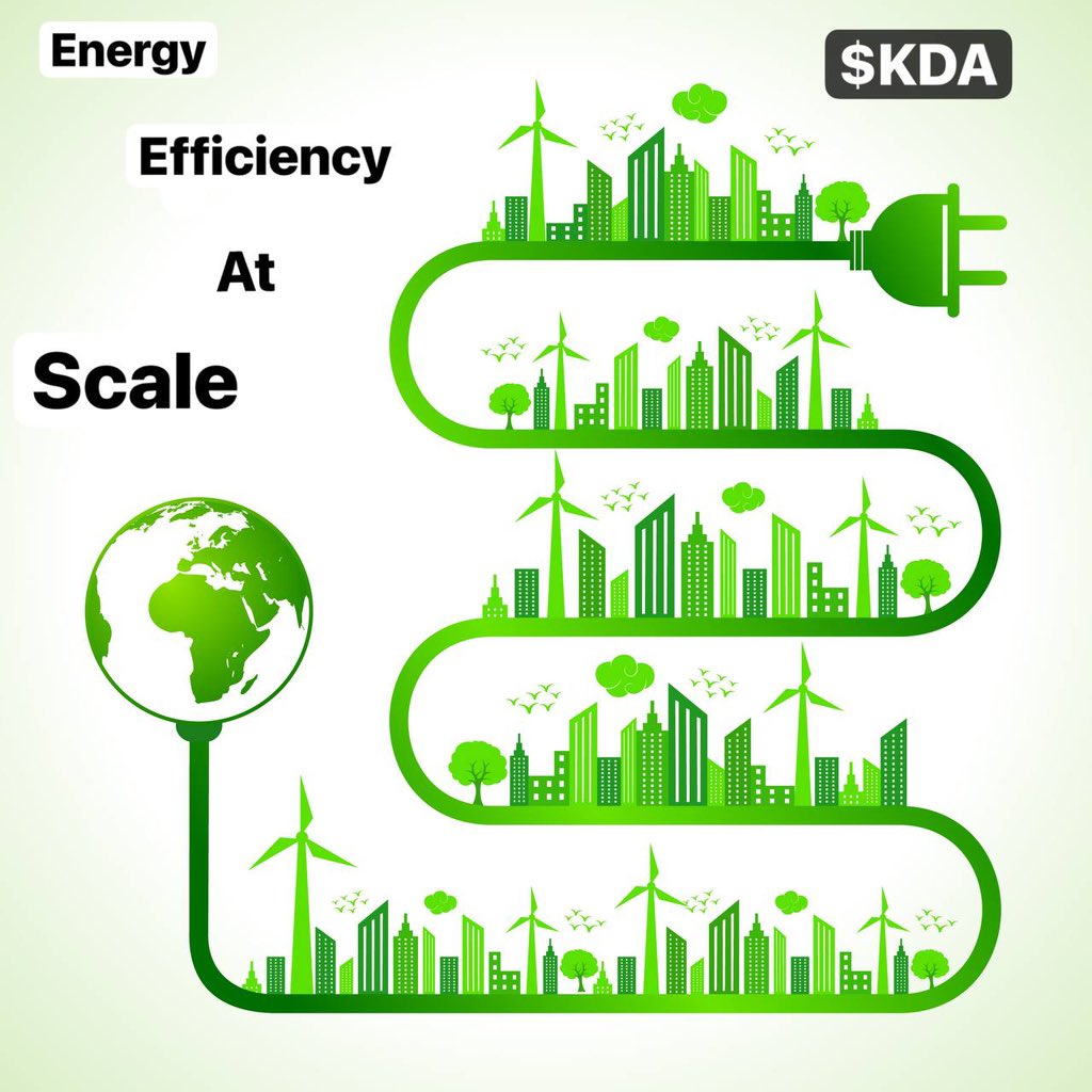 A common criticism of PoW (Bitcoin) is its energy consumption.
Kadena multiplies throughput while maintaining the same energy expenditure per block.
That is:

It processes thousands of transactions per second with the same energy expenditure as Bitcoin, processing 7.

Result:
•