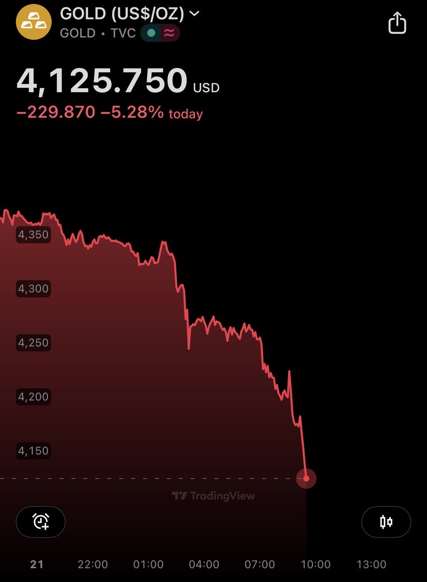 🟠BTC-ARCHIVE: "L'oro perde valore: scende del 5% in un giorno e non basta neppure per un caffè"