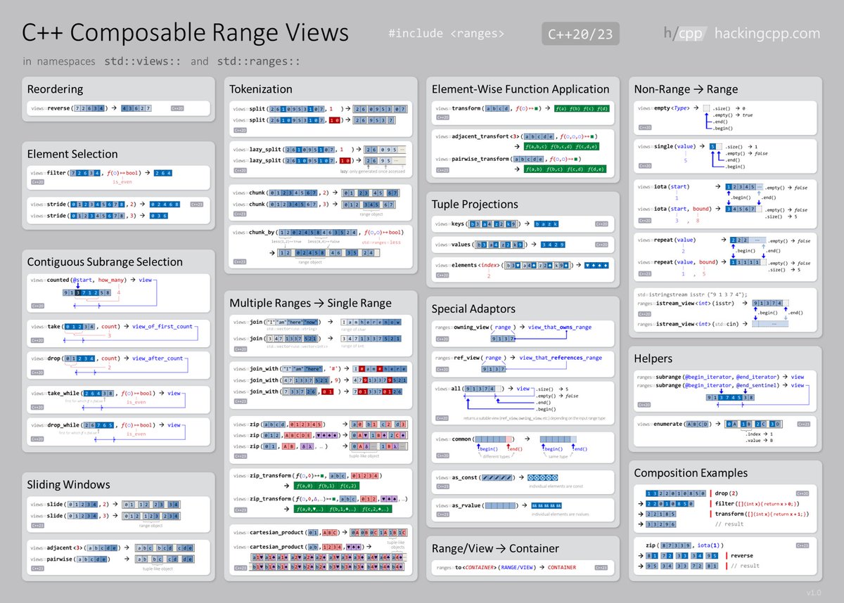 TerminalRootTV's tweet image. ranges #cpp