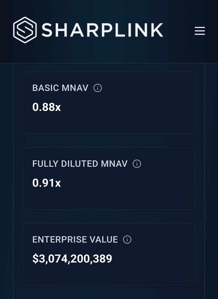 Crazy mNAV prices for $SBET today! 

If you're thinking of buying, I'm not sure you'll find a better entry!