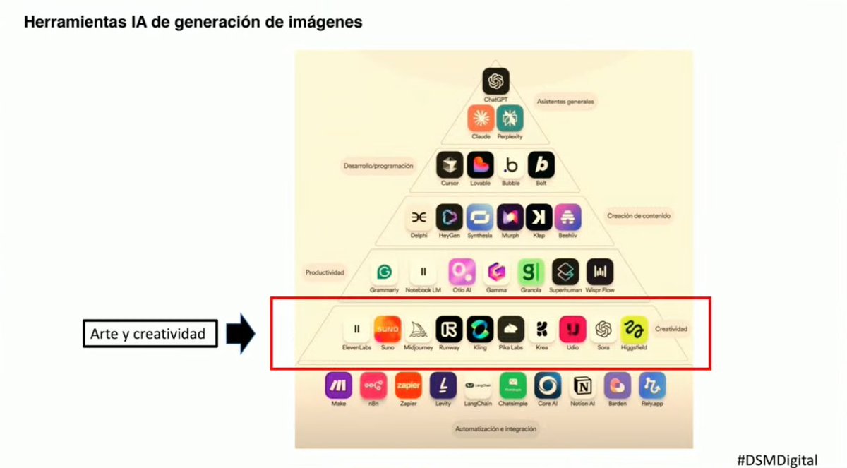 mayteluque_'s tweet image. Herramientas IA generación de imágenes #DSMdigital