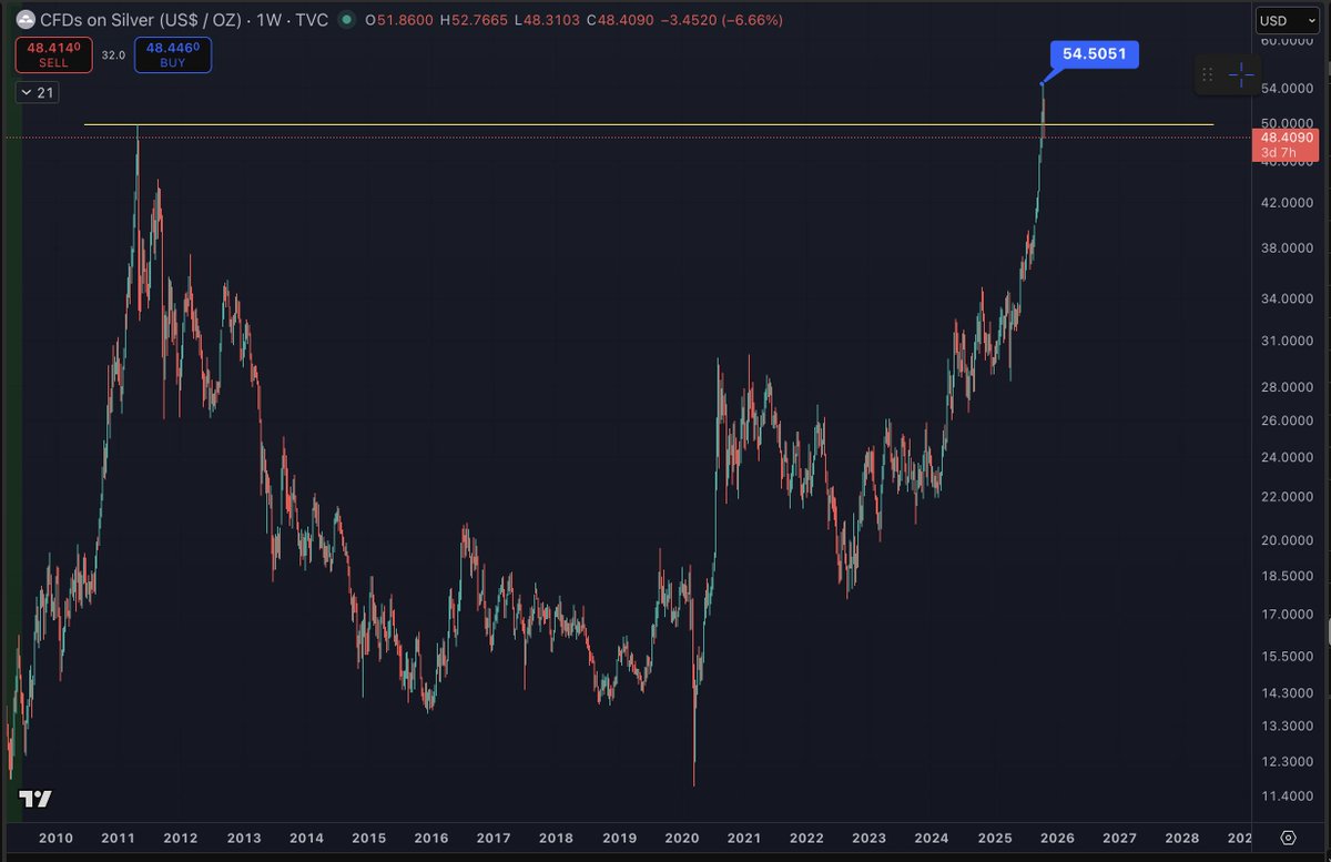Benjamin Cowen tweet media
