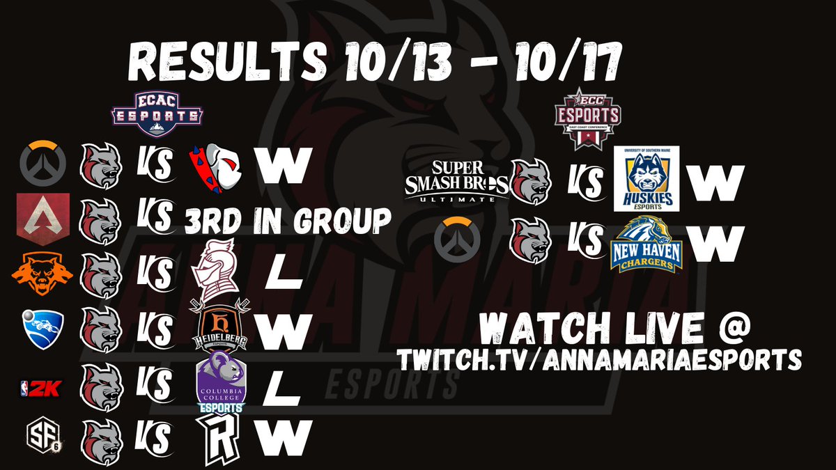 13th October - 17th October Results