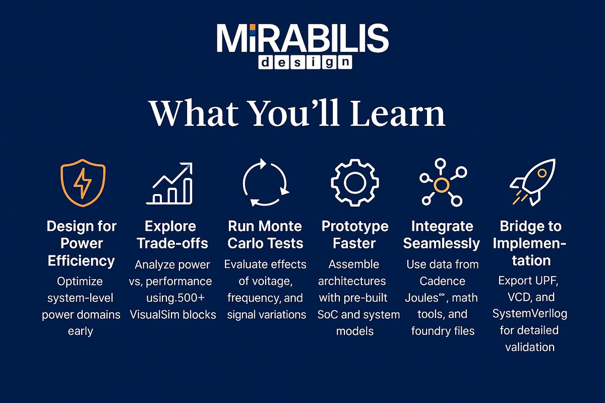 VisualSim's tweet image. Join @VisualSim  for a Webinar Nov 6 2025 on Power Architecture Exploration of SoC. Study, explore, measure, and optimize power.  shorturl.at/q3oKf