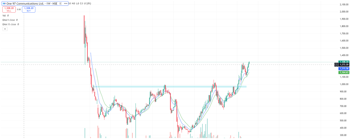 DeshiShibam's tweet photo. #DiwaliPicks ....

they are doing great job .....

it might break it's ATH on upcoming days.....

if you not following me then you will never see me again........now the choice is yours

#paytm https://t.co/hW5axUqQoq