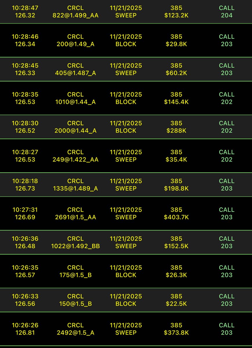 AlexJonesIA's tweet image. I’m sorry but these can’t possibly work right? $CRCL