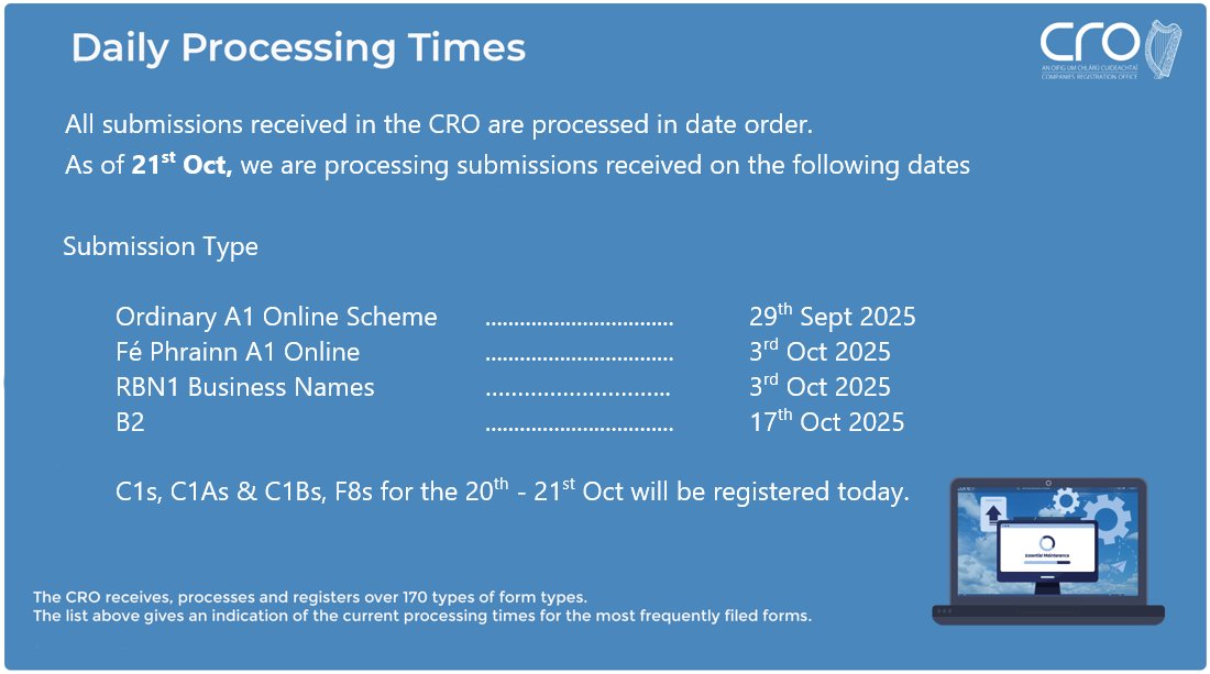 Please see graphic below for our daily processing times: