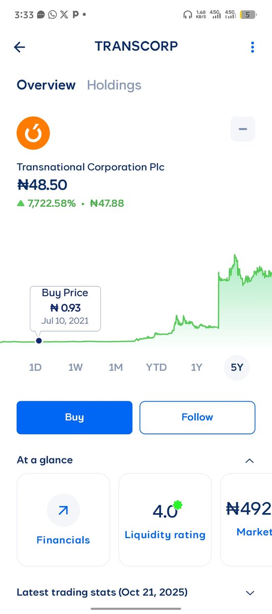 Imagine you buy this #0.93 in July 2021, there opportunities in the the Nigeria stock market <a href="/ngxgrp/">Nigerian Exchange Group</a>
