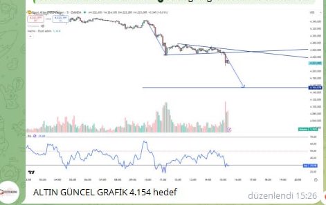 Geistalgoritma's tweet image. Her masada varız.
#xausd #gld