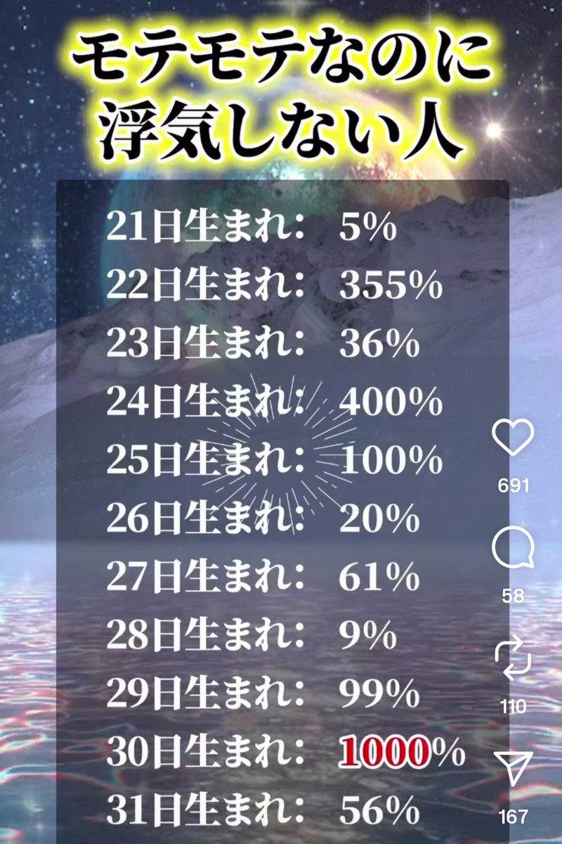 インスタで流れてきたショート。
モテモテかどうかは一部除いて←
メンバの誕生日見てみたらワロタww