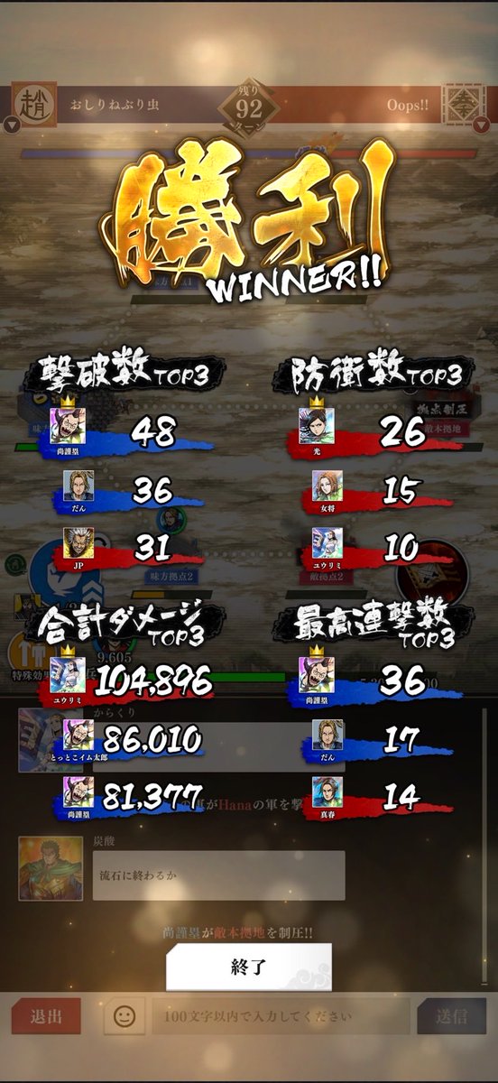 おちちおしりWin！
対戦ありがとうございました！
つ、強かった…😂

#キングダム頂天