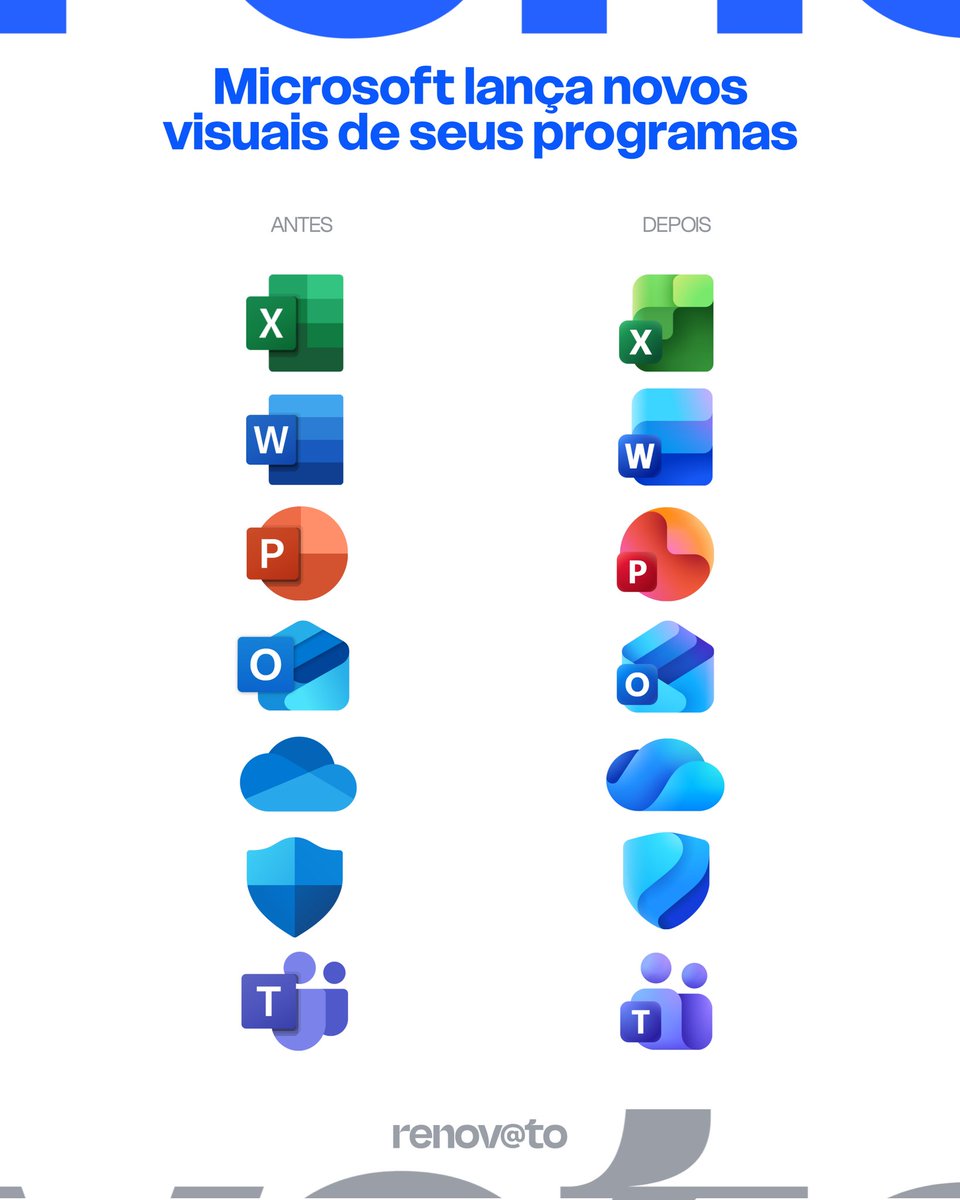 arturenovato's tweet image. Microsoft lança novos visuais de seus programas
Este novo design é fortemente influenciado pela estética da sua IA, o Copilot, e visa unificar a aparência de todo o ecossistema do Microsoft 365.