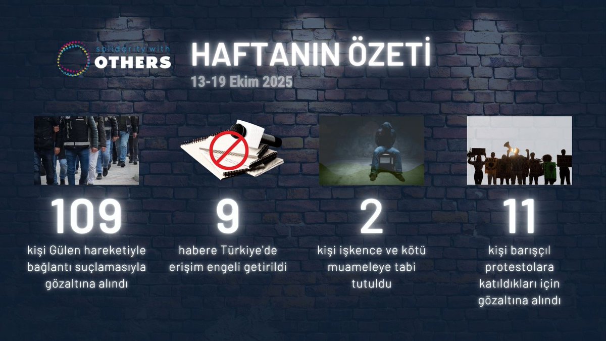 #TurkeyRightsMonitor'da geçen haftanın özeti