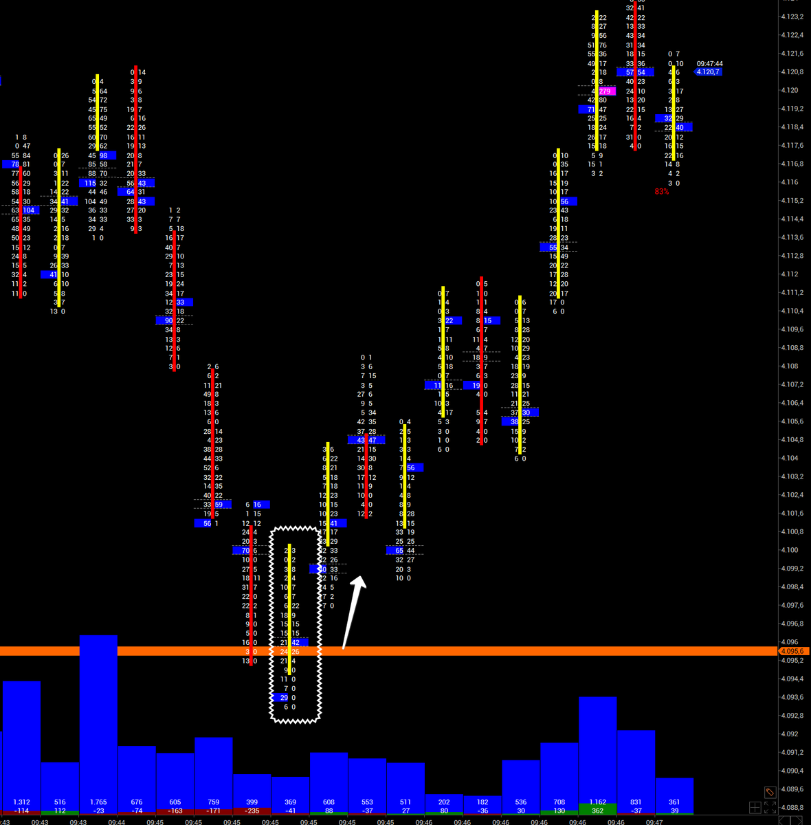 KSM_Daytrader's tweet image. Buradan da dönmezse altın kapatsın dükkanı :)
#GC #Volfix