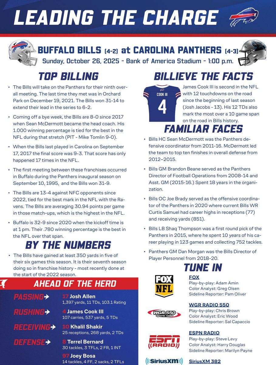 Week 8 - Bills at Panthers:

📍 Bank of America Stadium
🕖 1 PM (Sunday, October 26)
📺 FOX (Adam Amin, Greg Olsen & Pam Oliver)
📻 WGR 550 (Chris Brown, Eric Wood & Sal Capaccio) / ESPN Radio (Steve Levy, Harry Douglas & Marilyn Payne)

#LeadingTheCharge 