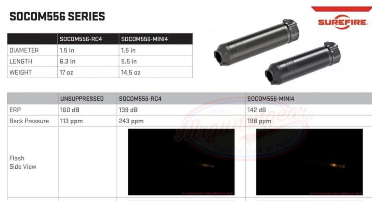 Mrgunsngear's tweet photo. Apparently the Surefire RC4 is coming soon - I guess I need to finally finish up my review of the RC3 then 😎
#foreskin #circumcised #suppressor #FlowThrough https://t.co/yvDBcVUr9P