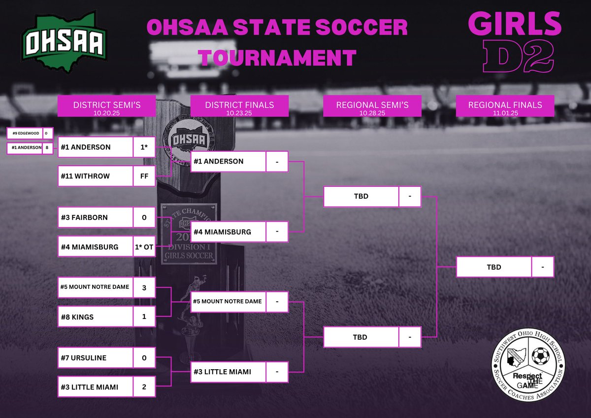 Girls Division 2 Tournament Bracket