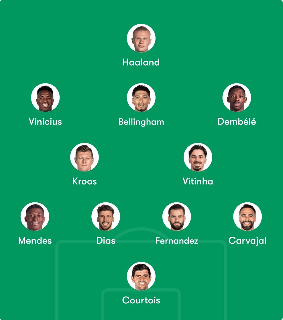 Without bias, this is the best XI from the last 3 UCL winners.