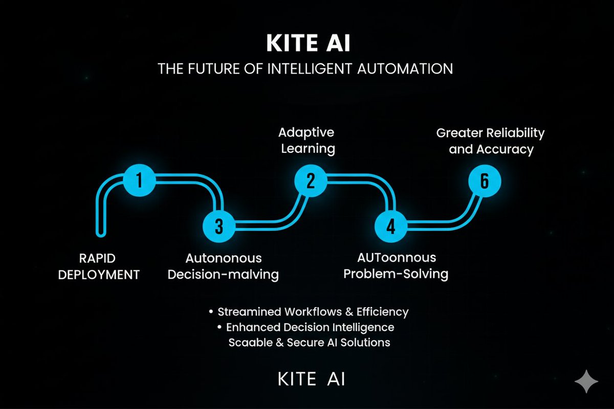 shadywax1110's tweet image. The future of the web isn’t just smart — it’s agentic.

With Kite AI, AI agents can own identities, make decisions, and earn rewards — all on-chain.

Welcome to the #AgenticWeb, where humans + AI build together.

#KiteAI #AI #Web3 #AGENT #CryptoMarket #Crypto
