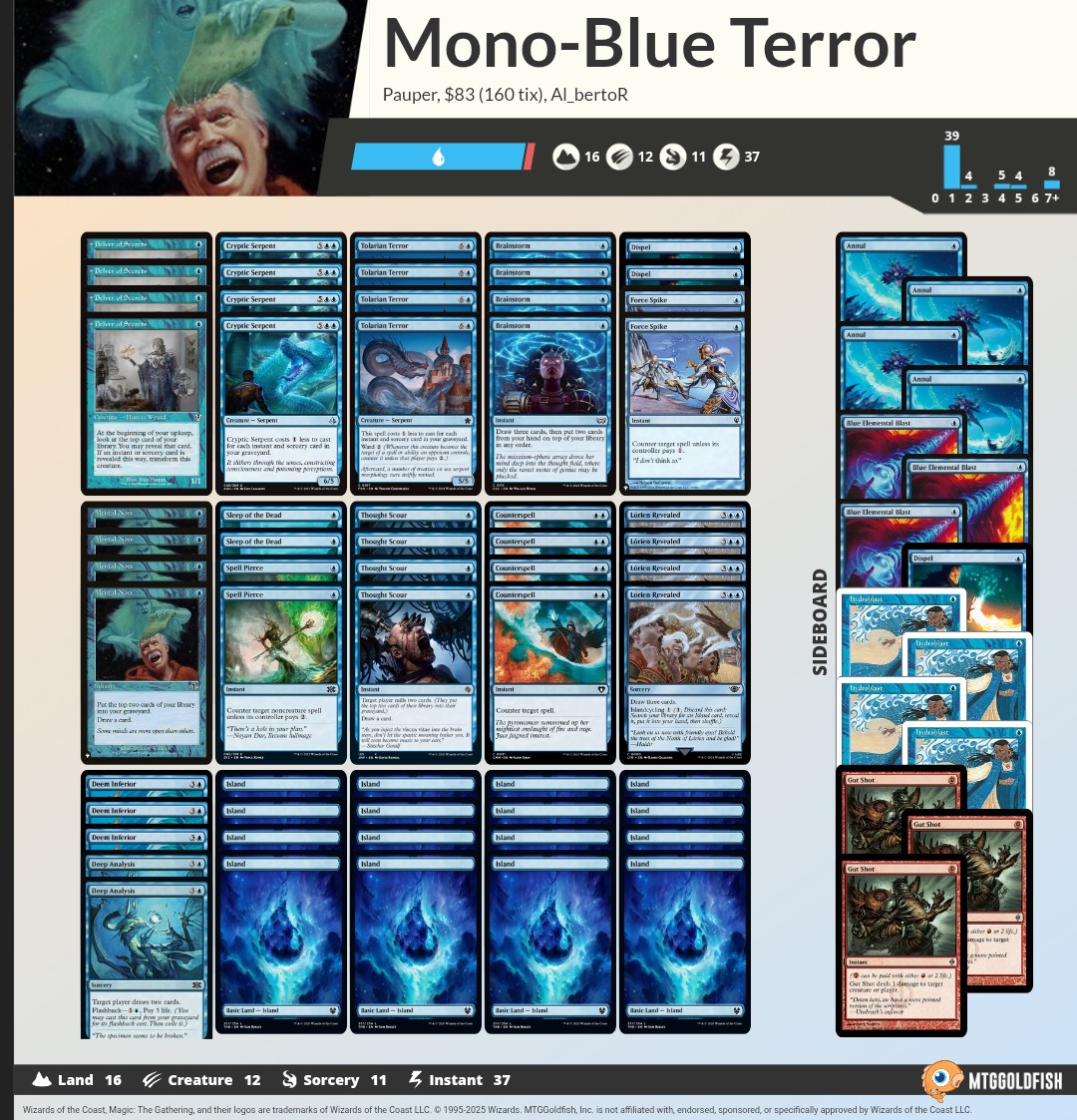 Pauper Lads tweet media