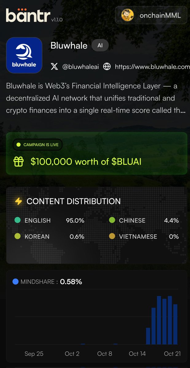 Watching how <a href="/bluwhaleai/">Bluwhale AI</a> runs its campaign on <a href="/Bantr_fun/">Bantr</a> really shows how far Web3 infofi platforms have come
<a href="/Bantr_fun/">Bantr</a> isn’t just boosting visibility,it’s creating real participation loops where users earn for contributing to a decentralized AI network

<a href="/bluwhaleai/">Bluwhale AI</a>’s vision of