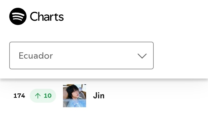 🇪🇨📊 SPOTIFY 
Lunes, 20 de Octubre 

TOP CANCIONES DIARIAS 
#12 (+3) DON'T SAY YOU LOVE ME 34,276 REPRODUCCIONES (+2,177)

#112 (+8) KILLIN' IT GIRL 14,197 REPRODUCCIONES (+439) 

TOP ARTISTAS DIARIOS 
#88 (+18) <a href="/BTS_twt/">방탄소년단</a>
#174 (+10) #JIN 

Vamos ARMY EC 💜🇪🇨 sigamos subiendo!!