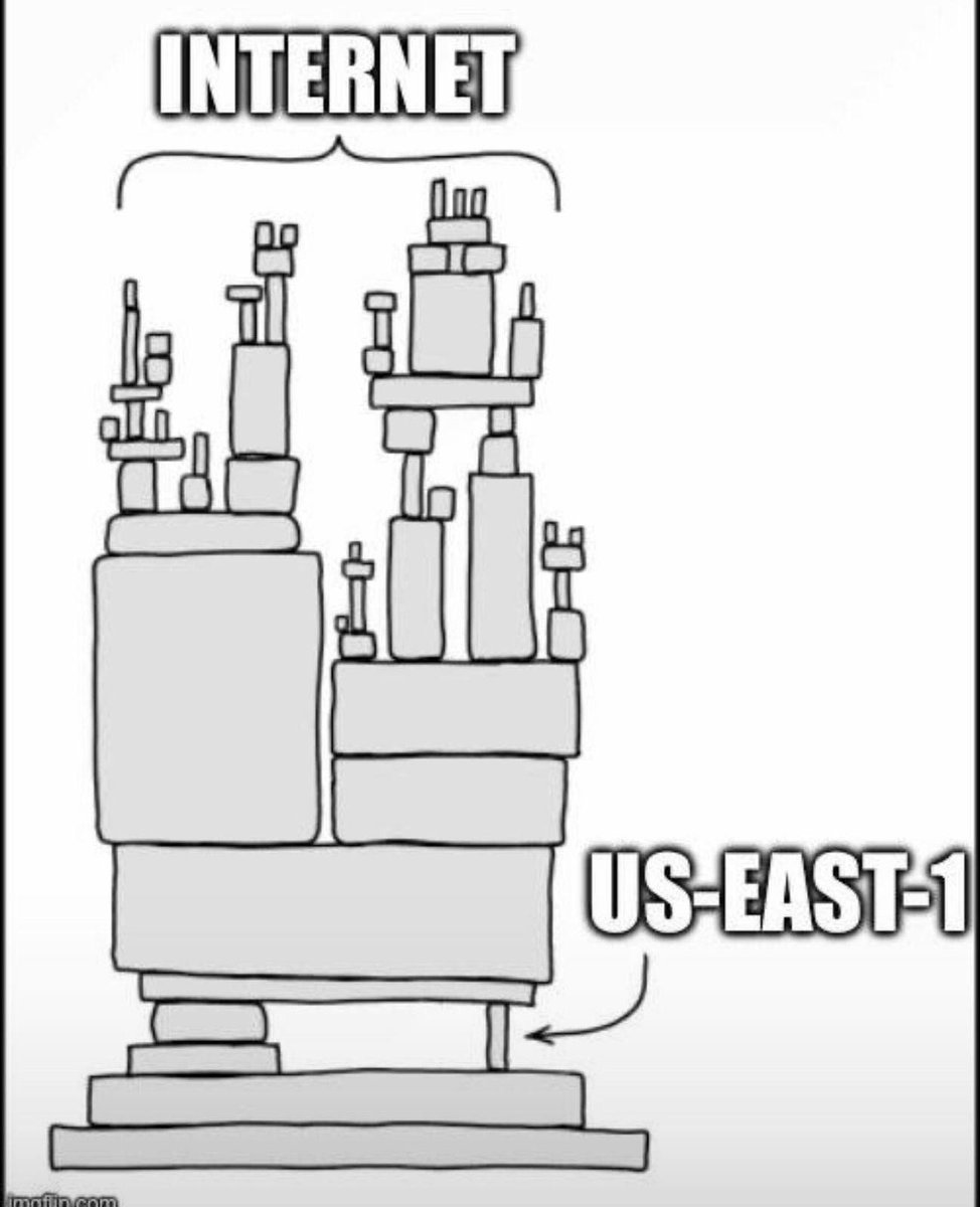 data_cyborg's tweet image. Trying to explain to my boss that I didn’t personally break the internet
 #Sysadminhumor
 #meme