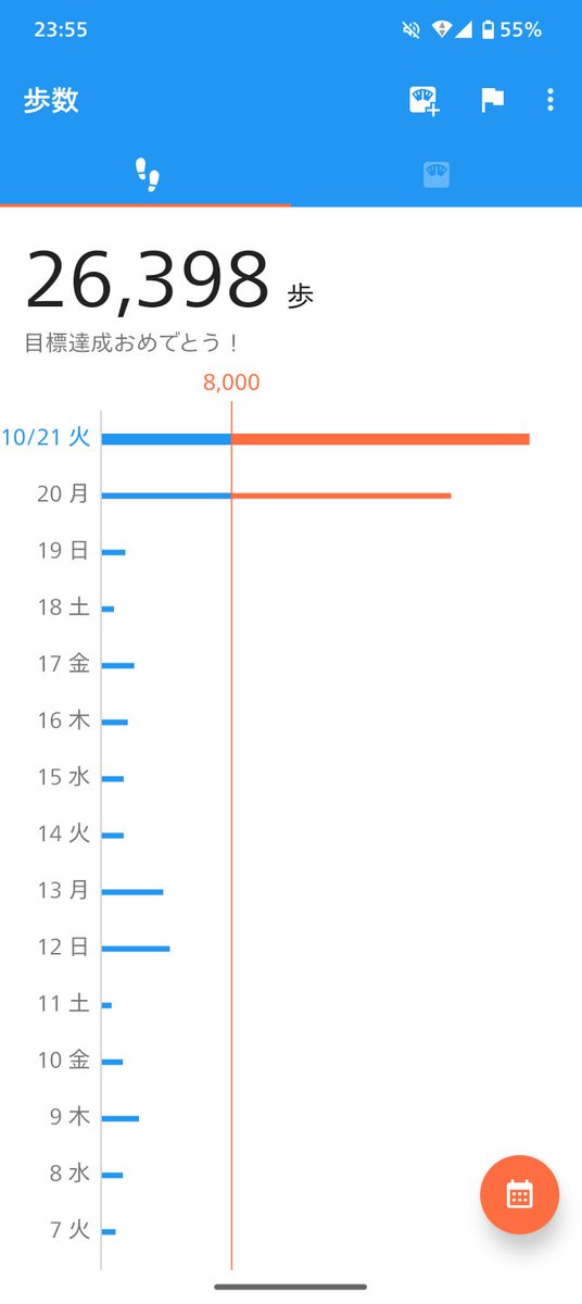 今日は太宰府天満宮まで途中から電車降りて歩いたり大濠公園まで歩いたり歩きまくった(´*ω*｀)
歩いてる間友達と永遠と喋り続けてて楽しい長距離散歩だったぜ(*´ω｀*)