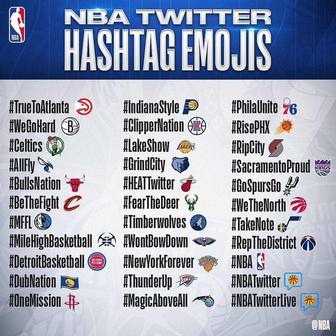 Todos os times da NBA têm hashtags especiais aqui no Twitter com o logo da franquia

Qual é o seu?
