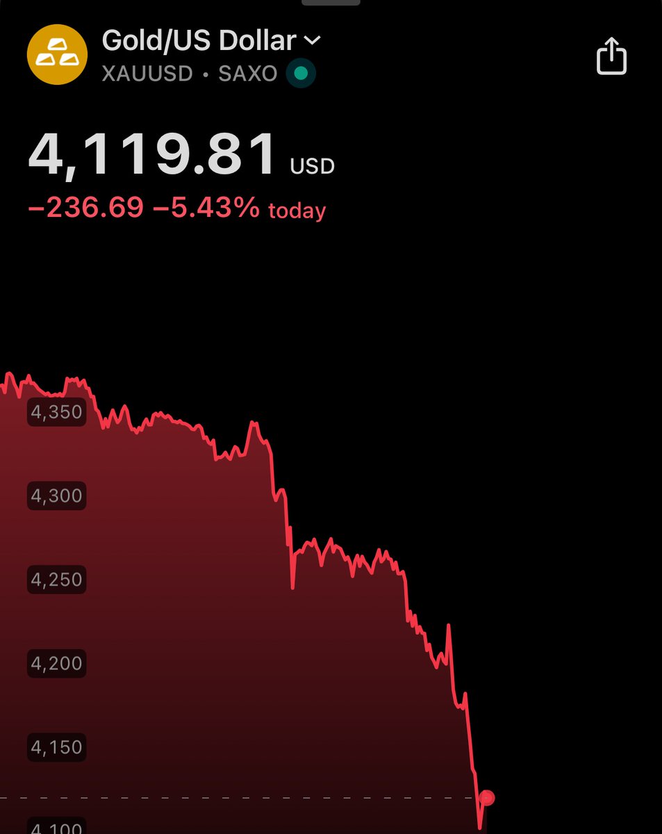 GOLD IS DROPPING. BITCOIN IS PUMPING. THE ROTATION STARTS NOW!