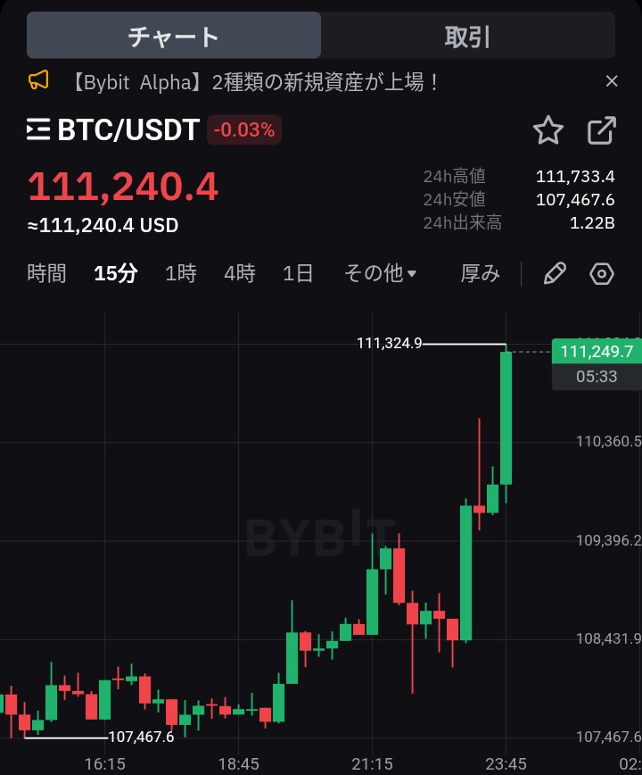 オラァ😤
SANAE上げだぁ🚀🚀🚀
#BITCOIN